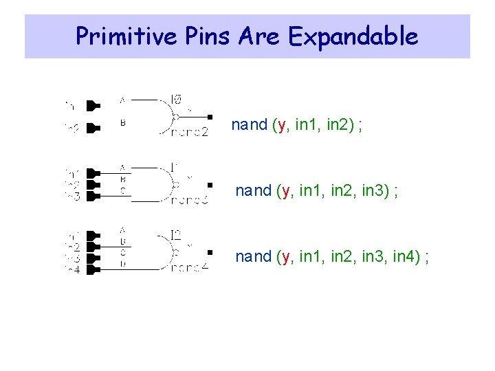 Primitive Pins Are Expandable nand (y, in 1, in 2) ; nand (y, in