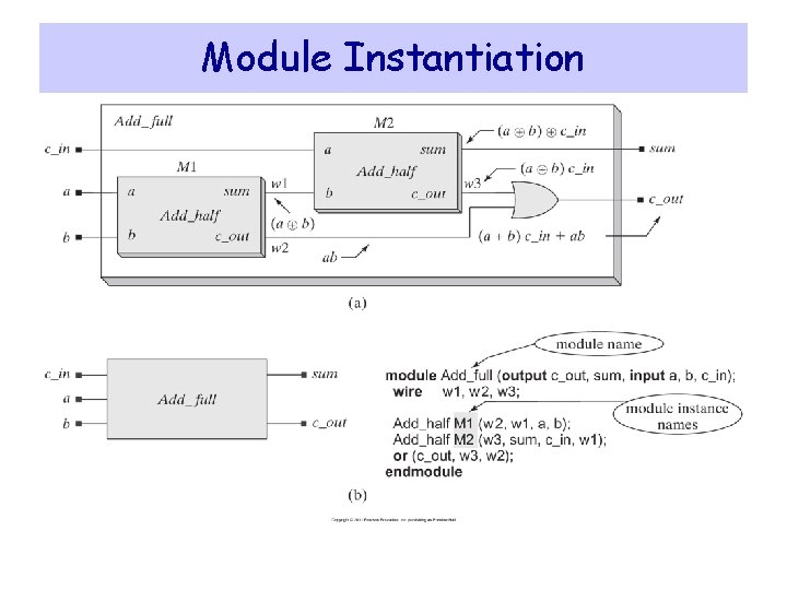 Module Instantiation 