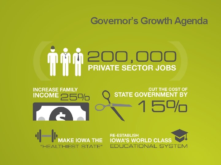 Governor’s Growth Agenda 