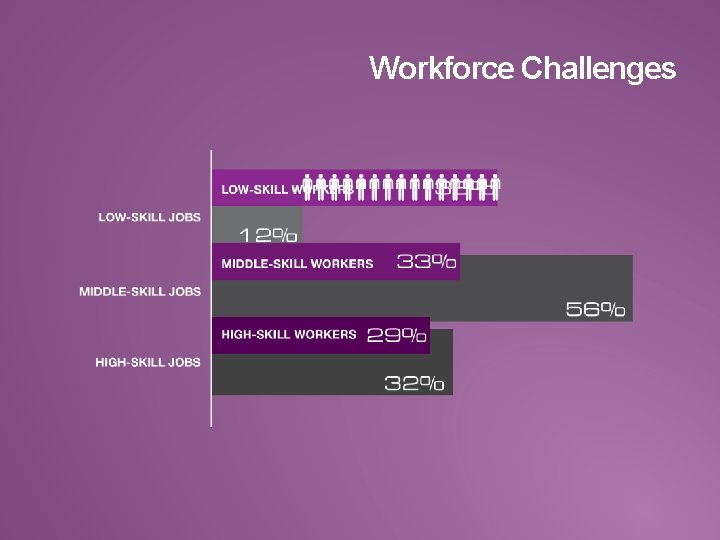 Workforce Challenges 