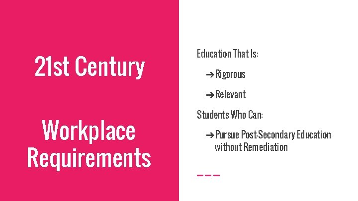 21 st Century Education That Is: ➔Rigorous ➔Relevant Workplace Requirements Students Who Can: ➔Pursue