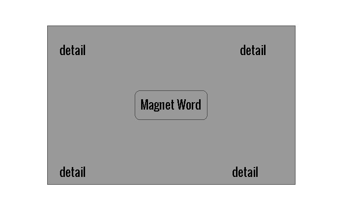detail detail Magnet Word detail detail 