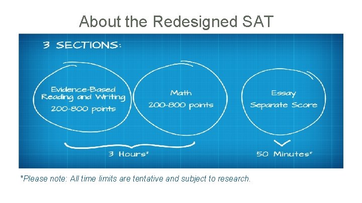 About the Redesigned SAT *Please note: All time limits are tentative and subject to