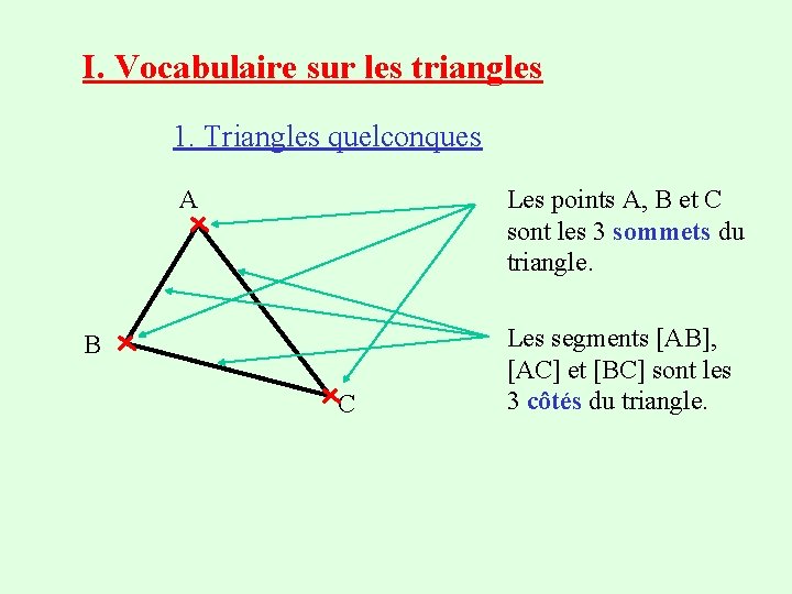 I. Vocabulaire sur les triangles 1. Triangles quelconques A Les points A, B et