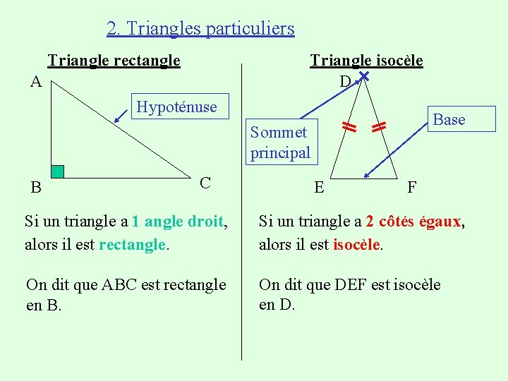 2. Triangles particuliers Triangle rectangle Triangle isocèle D A Hypoténuse Base Sommet principal B
