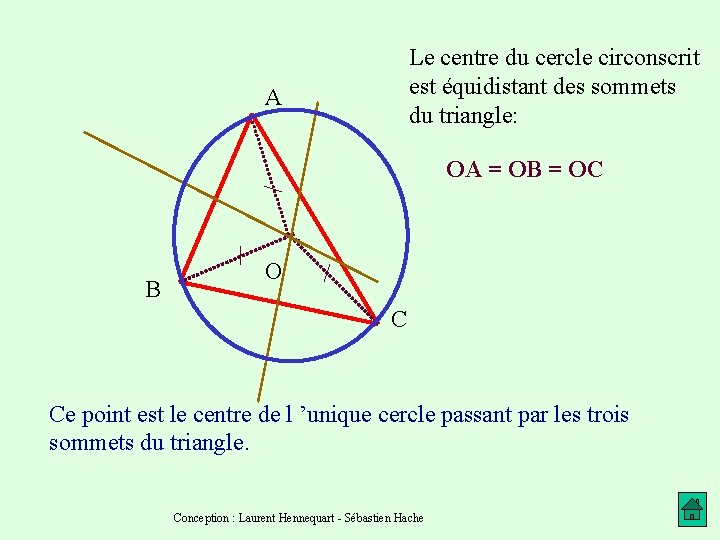 Le centre du cercle circonscrit est équidistant des sommets du triangle: A OA =