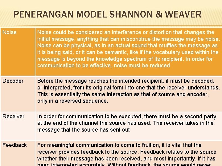 PENERANGAN MODEL SHANNON & WEAVER Noise could be considered an interference or distortion that PENERANGAN MODEL SHANNON & WEAVER Noise could be considered an interference or distortion that