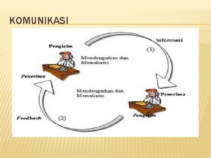 KOMUNIKASI KOMUNIKASI