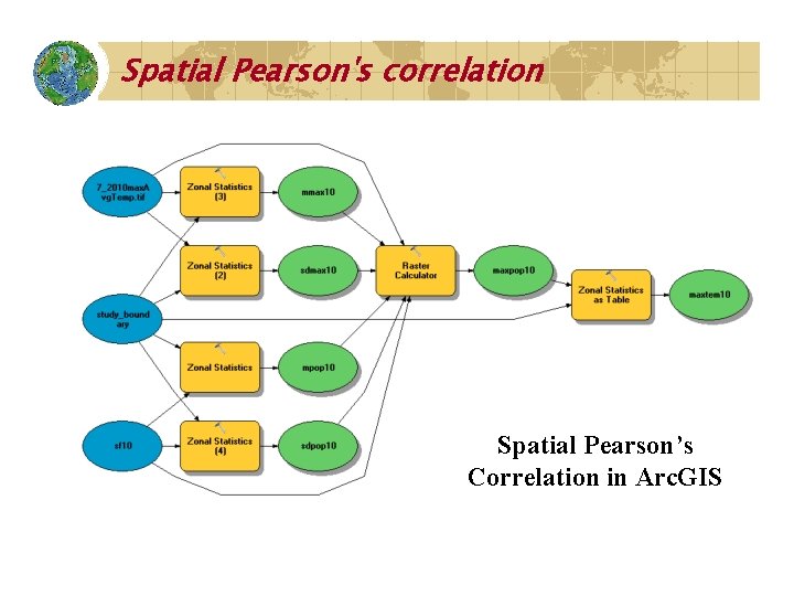 Spatial Pearson's correlation Spatial Pearson’s Correlation in Arc. GIS 