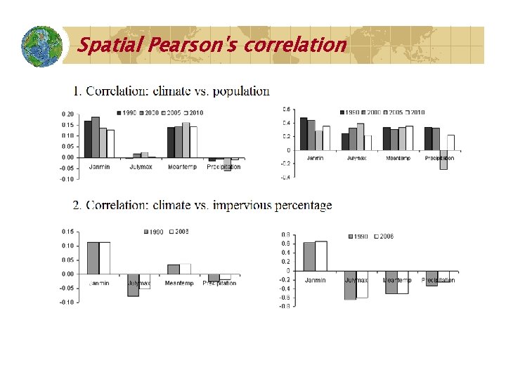 Spatial Pearson's correlation 