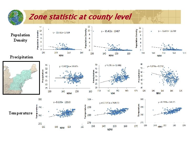 Zone statistic at county level Population Density Precipitation Temperature 