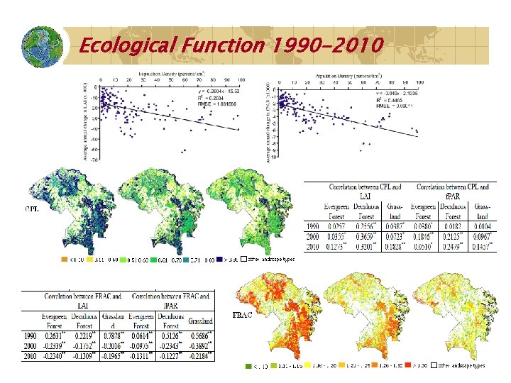 Ecological Function 1990 -2010 