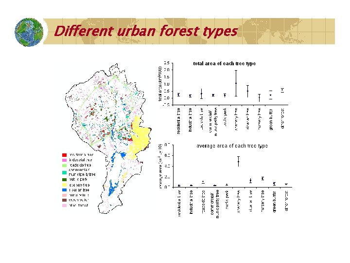 Different urban forest types 