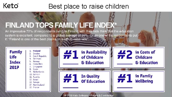 Best place to raise children 18. 2. 2021 © 2016 Keto Software © 2019