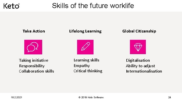 Skills of the future worklife Take Action Taking initiative Responsibility Collaboration skills 18. 2.