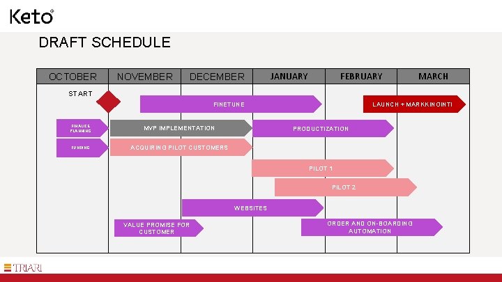 DRAFT SCHEDULE OCTOBER NOVEMBER DECEMBER JANUARY FEBRUARY MARCH START FINETUNE FINALIZE PLANNING MVP IMPLEMENTATION