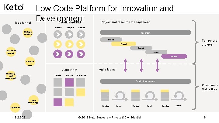 Idea funnel Low Code Platform for Innovation and Development Candidate/PPM Review Analysis Project and