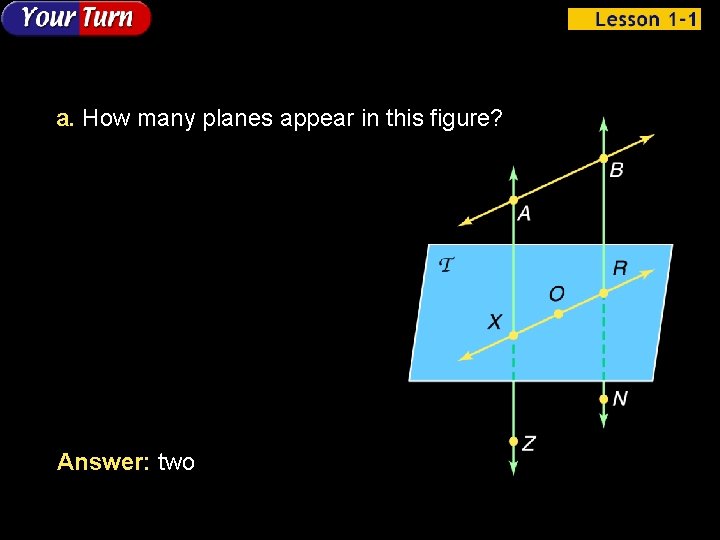 a. How many planes appear in this figure? Answer: two 