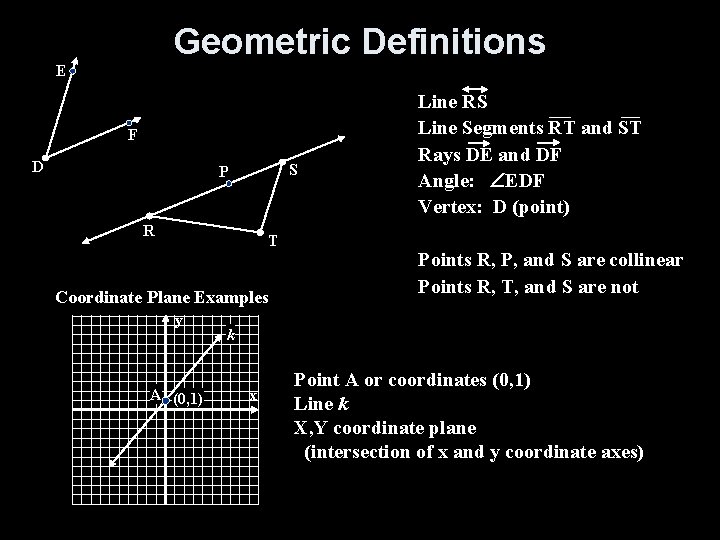 Geometric Definitions E F D S P R T Coordinate Plane Examples y A