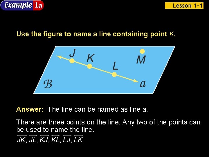 Use the figure to name a line containing point K. Answer: The line can