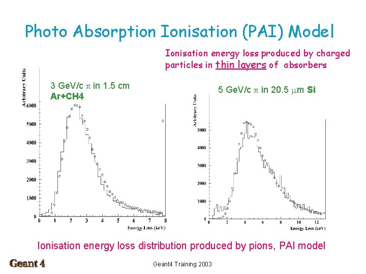 Photo Absorption Ionisation (PAI) Model Ionisation energy loss produced by charged particles in thin