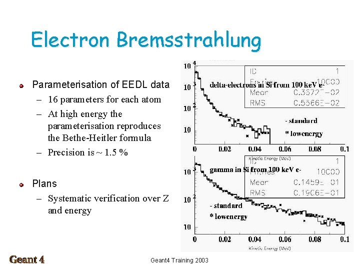 Electron Bremsstrahlung Parameterisation of EEDL data – 16 parameters for each atom – At