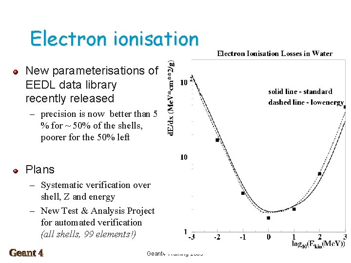 Electron ionisation New parameterisations of EEDL data library recently released – precision is now