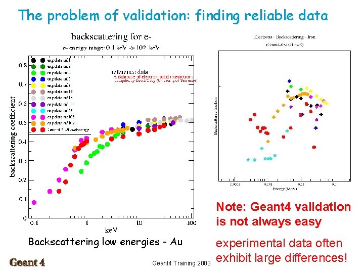 The problem of validation: finding reliable data Note: Geant 4 validation is not always