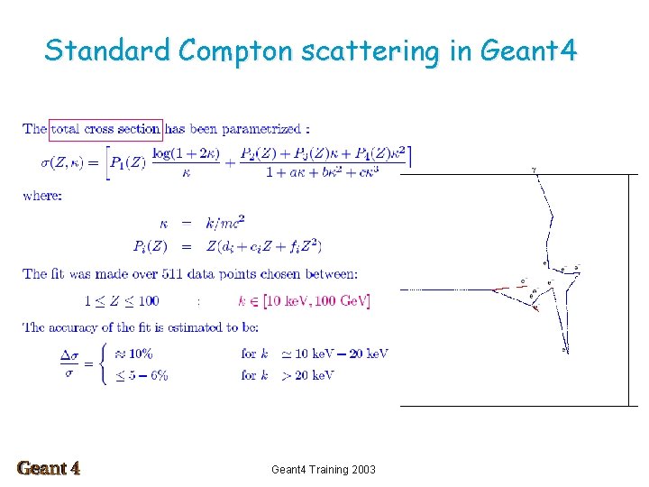 Standard Compton scattering in Geant 4 Training 2003 