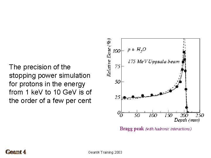 The precision of the stopping power simulation for protons in the energy from 1
