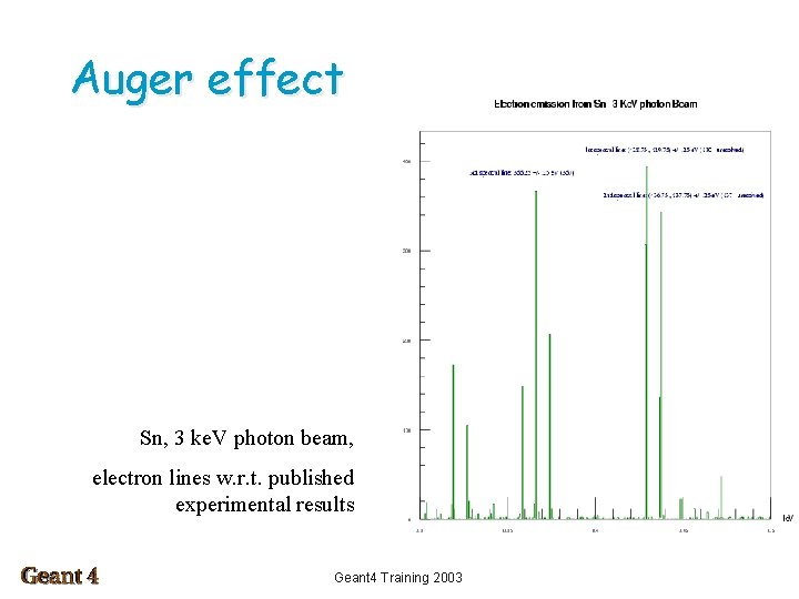 Auger effect New implementation, validation in progress Auger electron emission from various materials Sn,