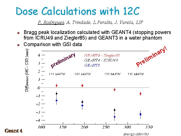 Dose Calculations with 12 C P. Rodrigues, A. Trindade, L. Peralta, J. Varela, LIP