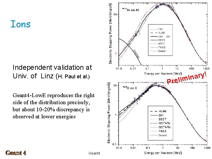 Ions Independent validation at Univ. of Linz (H. Paul et al. ) Geant 4