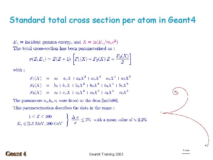 Standard total cross section per atom in Geant 4 Training 2003 