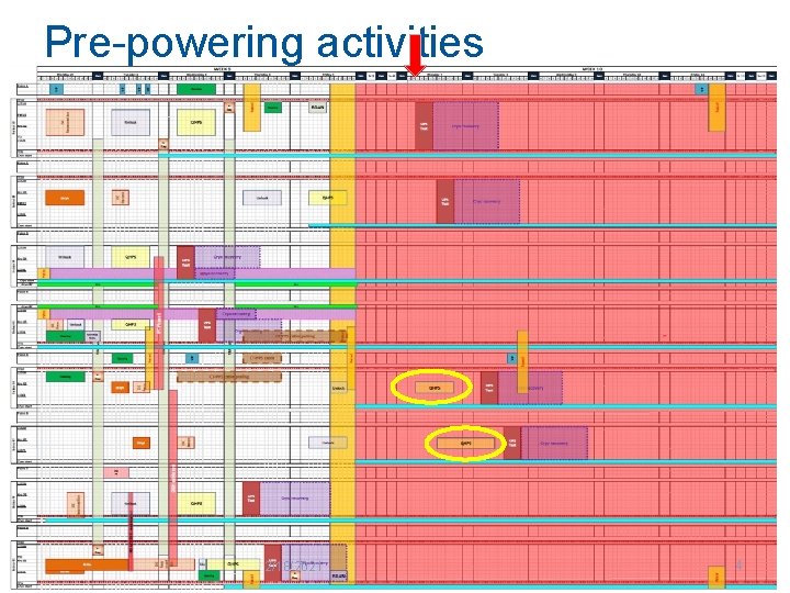 Pre-powering activities 2/18/2021 4 