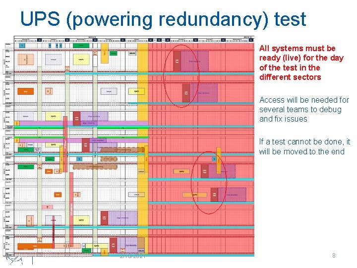 UPS (powering redundancy) test All systems must be ready (live) for the day of