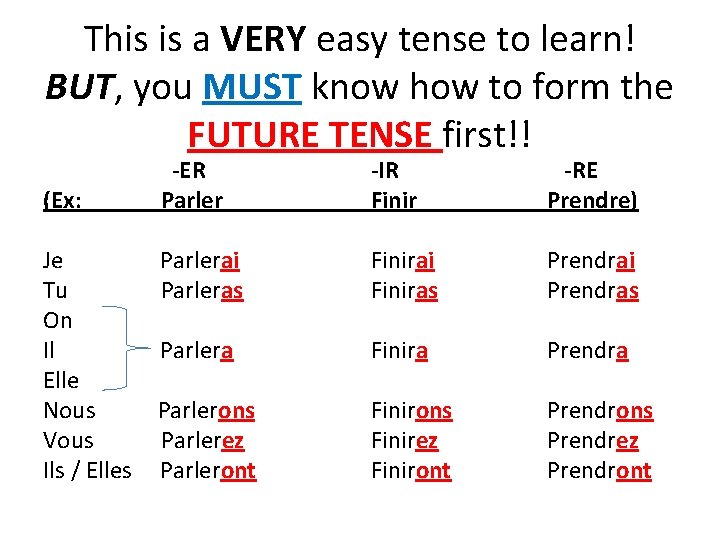 This is a VERY easy tense to learn! BUT, you MUST know how to