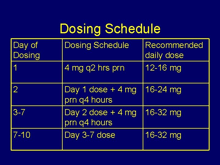 Dosing Schedule Day of Dosing 1 Dosing Schedule 2 Day 1 dose + 4