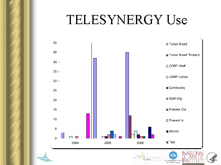 TELESYNERGY Use TELESYNERGY Use