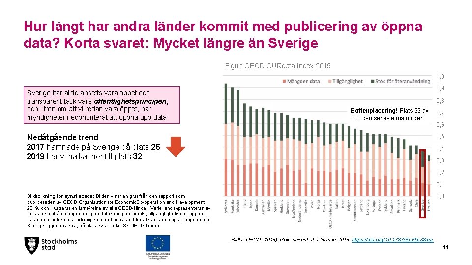 Hur långt har andra länder kommit med publicering av öppna data? Korta svaret: Mycket