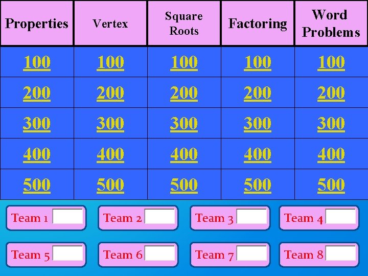 Factoring Word Problems Properties Vertex Square Roots 100 100 100 200 200 200 300