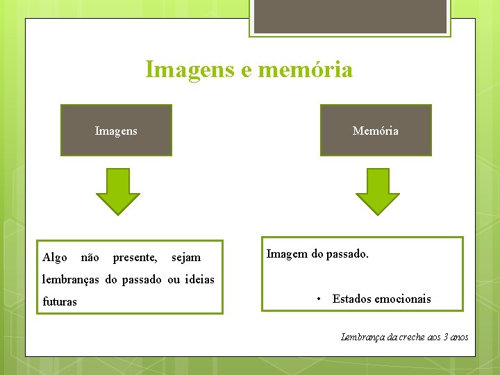 Imagens e memória Imagens Algo não presente, Memória sejam Imagem do passado. lembranças do