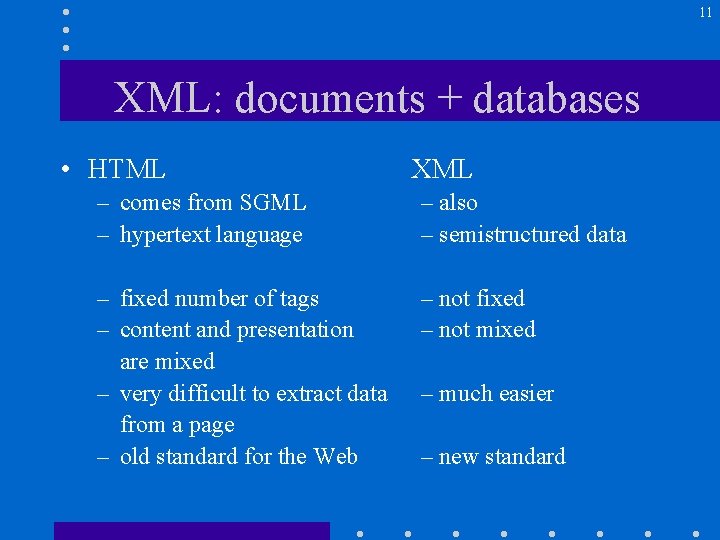 11 XML: documents + databases • HTML XML – comes from SGML – hypertext