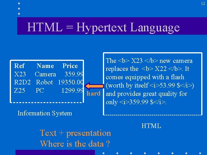 12 HTML = Hypertext Language The <b> X 23 </b> new camera Ref Name