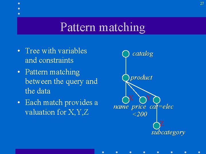 27 Pattern matching • Tree with variables and constraints • Pattern matching between the