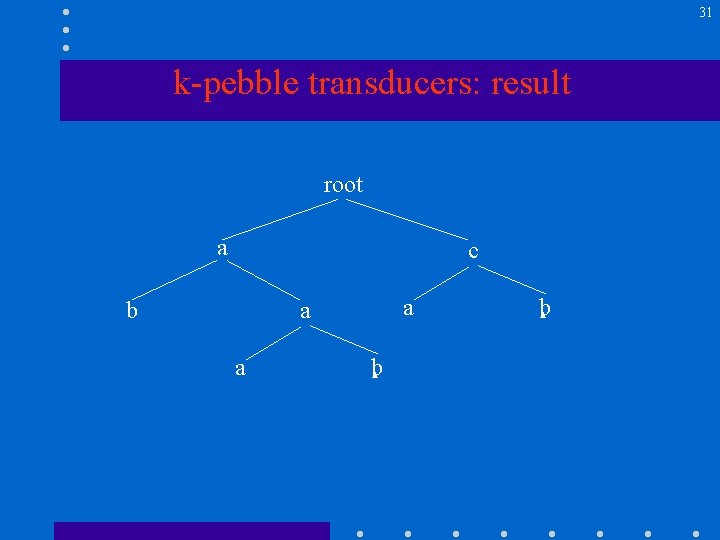 31 k-pebble transducers: result root a c b a a a b b 