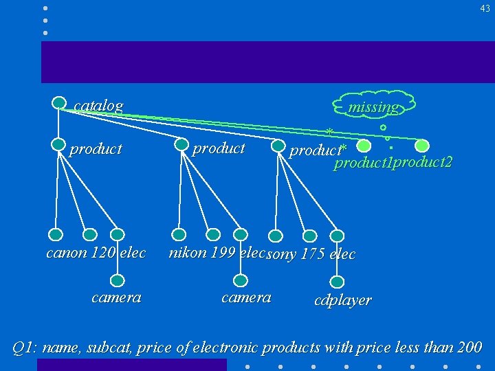 43 catalog missing product * product 1 product 2 canon 120 elec camera product