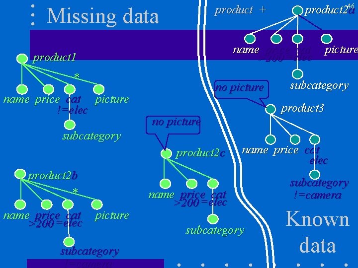 product + Missing data product 246 a name price cat >200 =elec product 1