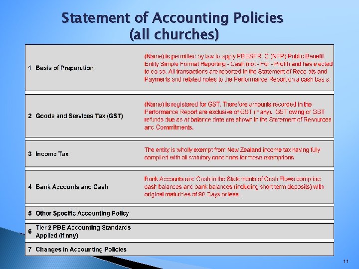 Statement of Accounting Policies (all churches) 11 
