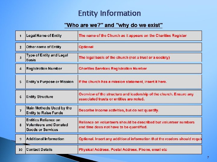 Entity Information 7 
